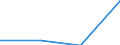 Urban audit indicator: Population with the place of residence in the same dwelling, in the year before / Geopolitical entity (declaring): La Louvière (greater city)