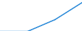 Urban audit indicator: Population with the place of residence in the same dwelling, in the year before / Geopolitical entity (declaring): Oostende