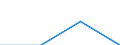 Urban audit indicator: Population with the place of residence in the same dwelling, in the year before / Geopolitical entity (declaring): Essen