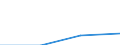 Urban audit indicator: Population with the place of residence in the same dwelling, in the year before / Geopolitical entity (declaring): Bielefeld