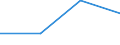 Urban audit indicator: Population with the place of residence in the same dwelling, in the year before / Geopolitical entity (declaring): Trier