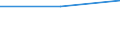 Urban audit indicator: Population with the place of residence in the same dwelling, in the year before / Geopolitical entity (declaring): Stuttgart