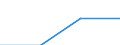 Urban audit indicator: Population with the place of residence in the same dwelling, in the year before / Geopolitical entity (declaring): Rosenheim