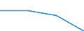 Urban audit indicator: Population with the place of residence in the same dwelling, in the year before / Geopolitical entity (declaring): Dessau-Roßlau