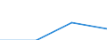 Urban audit indicator: Population with the place of residence in the same dwelling, in the year before / Geopolitical entity (declaring): Mannheim