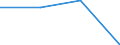 Urban audit indicator: Population with the place of residence in the same dwelling, in the year before / Geopolitical entity (declaring): Chemnitz