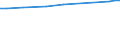 Urban audit indicator: Median population age / Geopolitical entity (declaring): Pleven