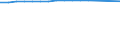 Urban audit indicator: Median population age / Geopolitical entity (declaring): Nürnberg