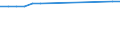 Urban audit indicator: Number of cinema seats (total capacity) / Geopolitical entity (declaring): Denmark