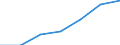 Urban audit indicator: Number of cinema seats (total capacity) / Geopolitical entity (declaring): Germany