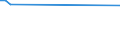 Urban audit indicator: Number of cinema seats (total capacity) / Geopolitical entity (declaring): Slovenia