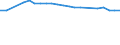 Urban audit indicator: Number of cinema seats (total capacity) / Geopolitical entity (declaring): München