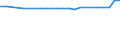 Urban audit indicator: Number of cinema seats (total capacity) / Geopolitical entity (declaring): Düsseldorf