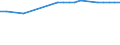 Urban audit indicator: Number of cinema seats (total capacity) / Geopolitical entity (declaring): Frankfurt (Oder)