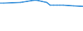 Urban audit indicator: Share of journeys to work by car -% / Geopolitical entity (declaring): München