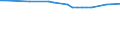 Urban audit indicator: Share of journeys to work by car -% / Geopolitical entity (declaring): Bielefeld