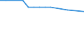 Urban audit indicator: Share of journeys to work by car -% / Geopolitical entity (declaring): Göttingen