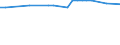Urban audit indicator: Share of journeys to work by car -% / Geopolitical entity (declaring): Mülheim a.d.Ruhr