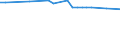 Urban audit indicator: Share of journeys to work by car -% / Geopolitical entity (declaring): Darmstadt