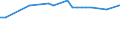 Urban audit indicator: Share of journeys to work by car -% / Geopolitical entity (declaring): Weimar