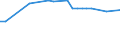 Urban audit indicator: Share of journeys to work by car -% / Geopolitical entity (declaring): Schwerin