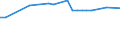 Urban audit indicator: Share of journeys to work by car -% / Geopolitical entity (declaring): Erfurt