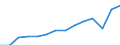 Urban audit indicator: Number of children 0-4 in day care or school / Geopolitical entity (declaring): Iserlohn