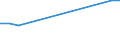 Number of children 0-4 in day care or school / Malta