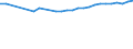 Kinder im Alter von 0 bis 4 Jahren in Kindertagesstätten / Weimar