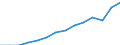 Number of children 0-4 in day care or school / Konstanz