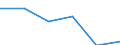 Urban audit indicator: Average temperature of coldest month - degrees / Geopolitical entity (declaring): Spain