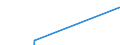 Urban audit indicator: Average temperature of coldest month - degrees / Geopolitical entity (declaring): Hungary