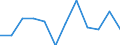 Urban audit indicator: Rainfall - litre/m² / Geopolitical entity (declaring): Lithuania