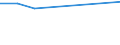 Urban Audit Indikator: Niederschläge - Liter/m² / Geopolitische Meldeeinheit: Ungarn