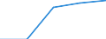 Urban audit indicator: Rainfall - litre/m² / Geopolitical entity (declaring): Slovenia