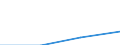 Urban Audit Indikator: Tage mit Konzentrationen von Ozon (O3) über 120 µg/m³ / Geopolitische Meldeeinheit: Zypern