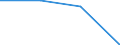 Urban audit indicator: Total use of water - m³ / Geopolitical entity (declaring): Belgium