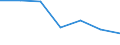 Urban audit indicator: Total use of water - m³ / Geopolitical entity (declaring): Bulgaria