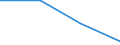 Urban audit indicator: Total use of water - m³ / Geopolitical entity (declaring): Denmark