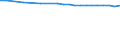 Urban audit indicator: Total use of water - m³ / Geopolitical entity (declaring): Germany