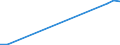 Urban audit indicator: Total use of water - m³ / Geopolitical entity (declaring): Estonia