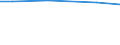 Urban audit indicator: Total use of water - m³ / Geopolitical entity (declaring): Italy