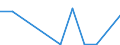 Urban audit indicator: Total use of water - m³ / Geopolitical entity (declaring): Cyprus