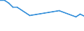 Urban audit indicator: Total use of water - m³ / Geopolitical entity (declaring): Latvia