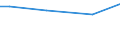 Urban audit indicator: Total use of water - m³ / Geopolitical entity (declaring): Luxembourg (Grand Duchy)