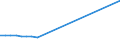 Urban audit indicator: Total use of water - m³ / Geopolitical entity (declaring): Poland