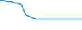 Urban Audit Indikator: Wasserverbrauch, insgesamt - m³ / Geopolitische Meldeeinheit: Rumänien