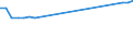 Urban Audit Indikator: Wasserverbrauch, insgesamt - m³ / Geopolitische Meldeeinheit: Slowenien