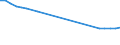 Urban audit indicator: Total use of water - m³ / Geopolitical entity (declaring): Slovakia