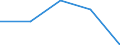 Urban audit indicator: Total use of water - m³ / Geopolitical entity (declaring): Finland